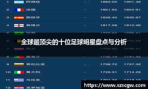 全球最顶尖的十位足球明星盘点与分析